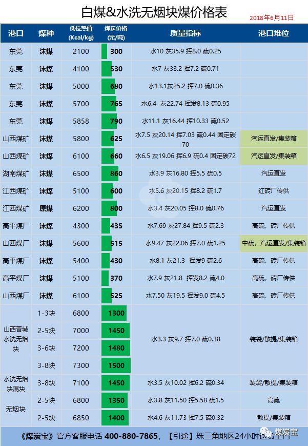 6月11日山西无烟块煤及白煤价格表