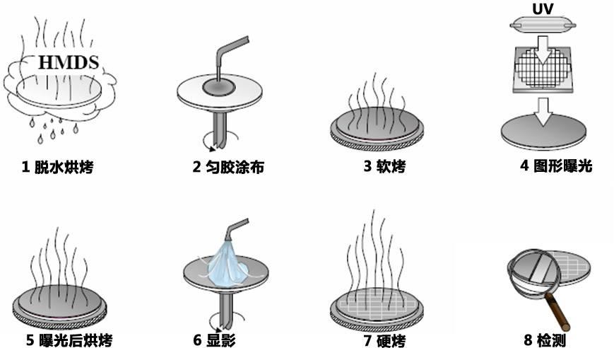 电子束刻蚀步骤图片