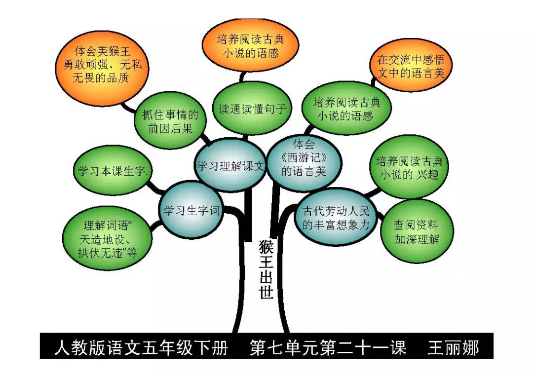 五年级下册语文知识树图片