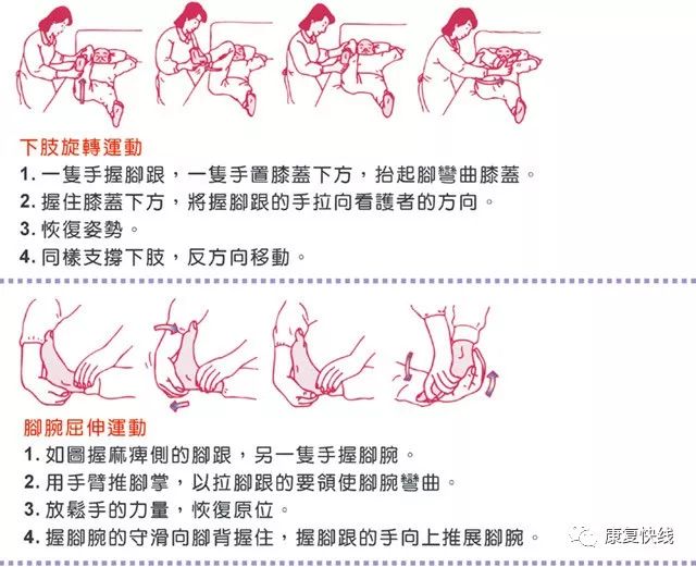 康复患者的关节被动活动训练该怎么做?