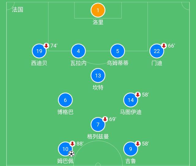 最後一場友誼賽決定首發?德國,法國這陣容不愧是奪冠熱門