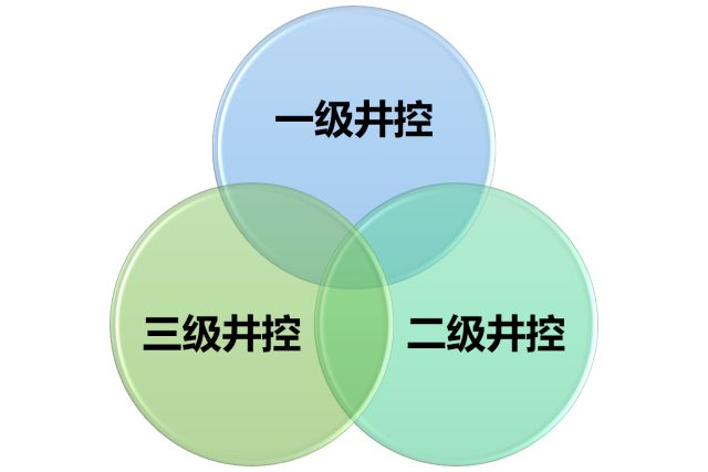 井控作业证图片