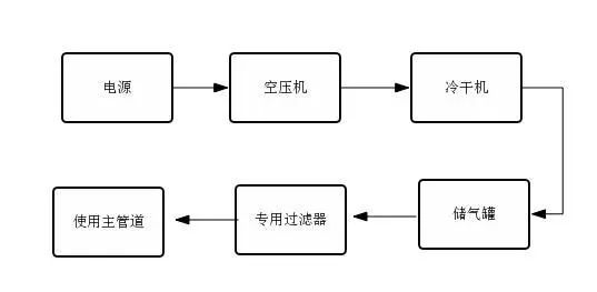 我校開展壓縮空氣管道使用與維護技術培訓