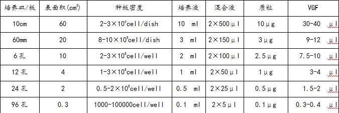 生物|知识分享：维真生物Fection使用说明书