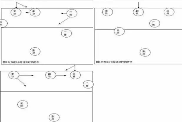 排球队员位置图图片