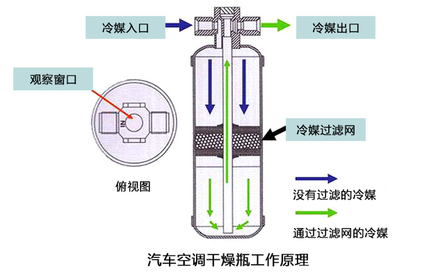 沈阳车主之家:夏天汽车空调不凉怎么办?如何维修?