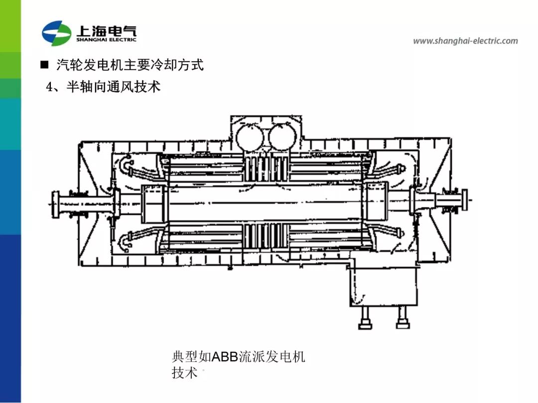 汽轮发电机与励磁系统关系i