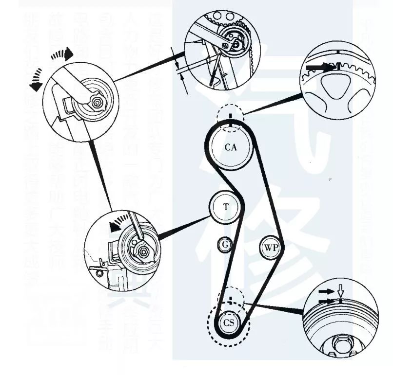 精華110款奧迪發動機正時皮帶安裝示意圖