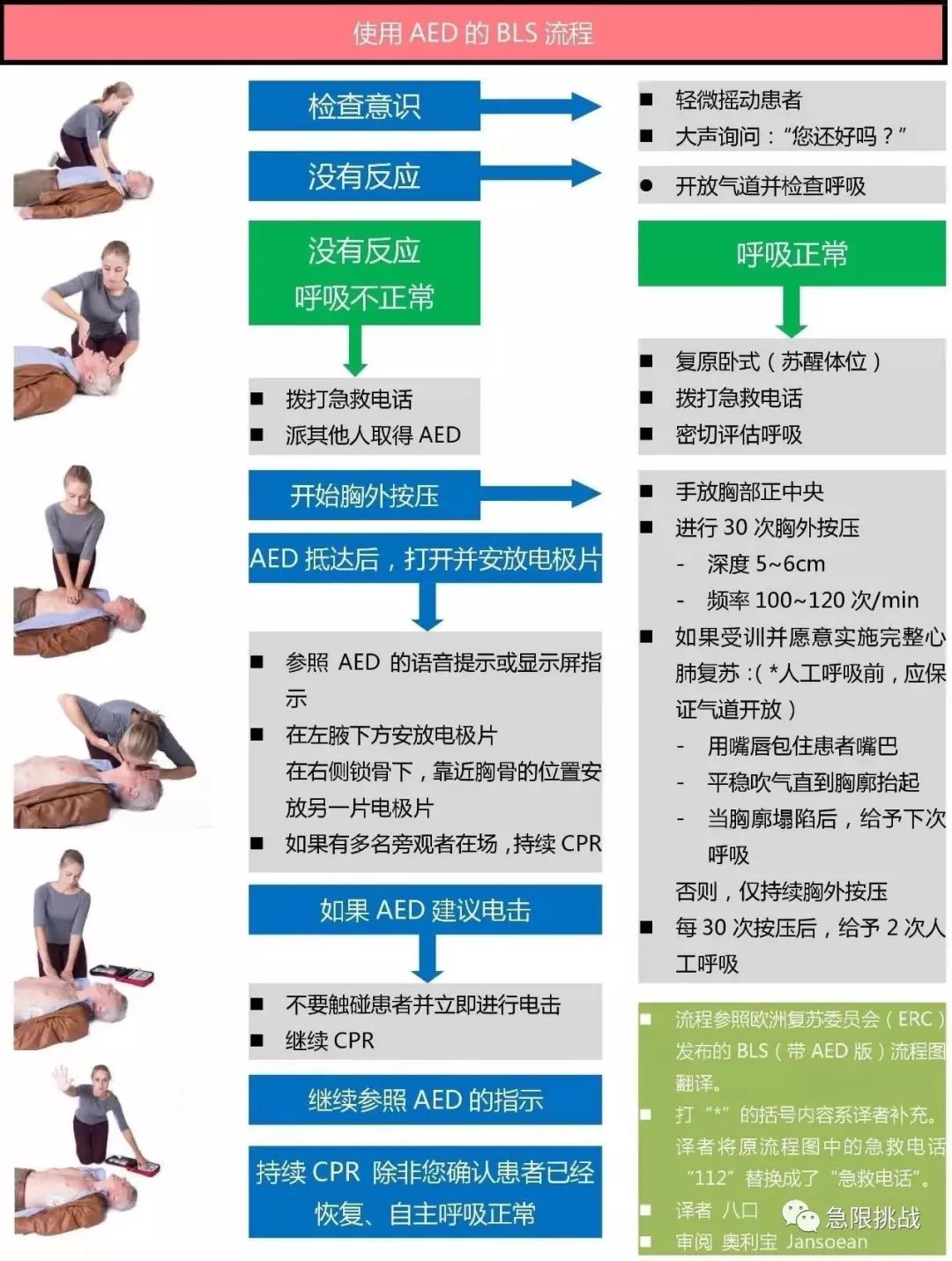 触电急救6大步骤图片图片