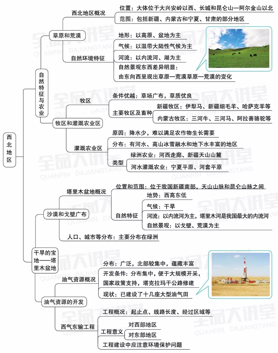 備戰期末 | 人教地理八下期末各章節知識結構圖