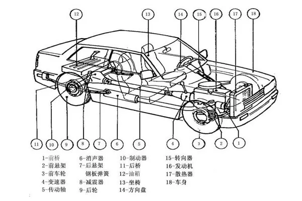 汽车车身结构图解剖图图片
