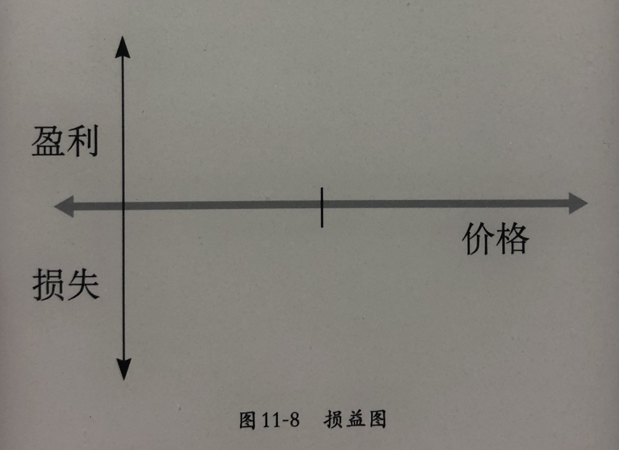 期权损益图