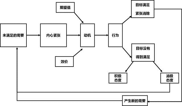 手把手教你搭建员工激励体系(理论 方法 案例)