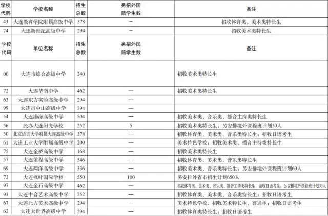 一模成绩查询