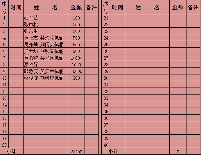 洲瑞兼葭村尾背龍頸裡修路捐款名單(6月12日第四榜)