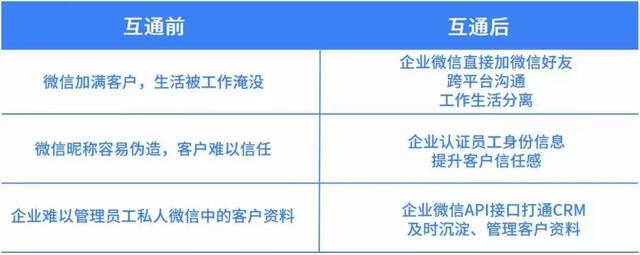 站在企业微信2岁的当口，说一说企业级服务市场的3个野望-天方燕谈