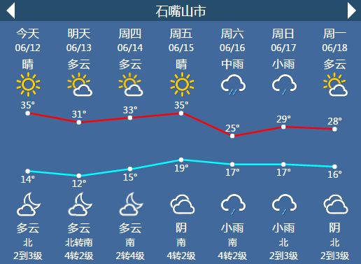 預計今天午後石嘴山市的大武口區,銀川市的永寧縣,吳忠市的利通區