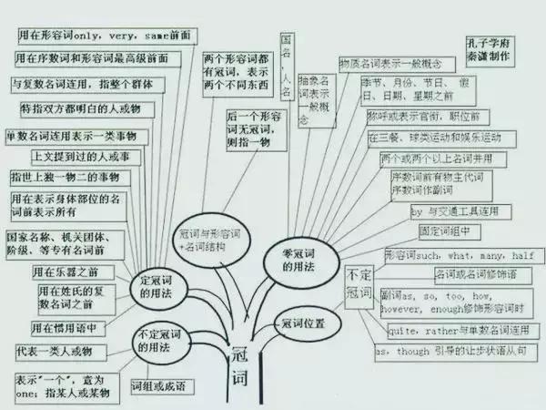 英語老師吃透這11張思維導圖保你15號中考一分不扣