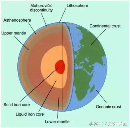 古登堡界面深度图片