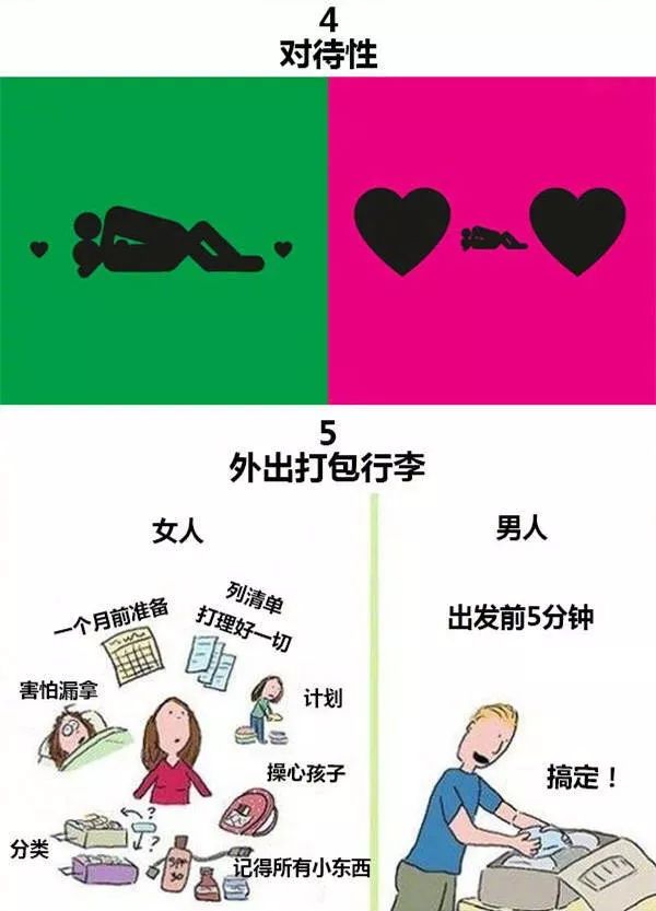 男人vs女人的区别,就是这样了