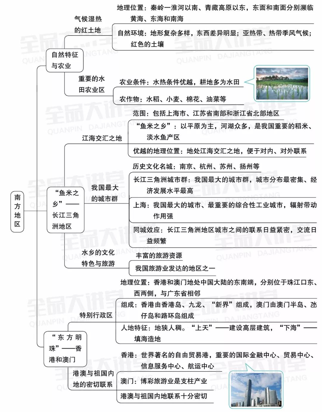 八下南方地区思维导图图片