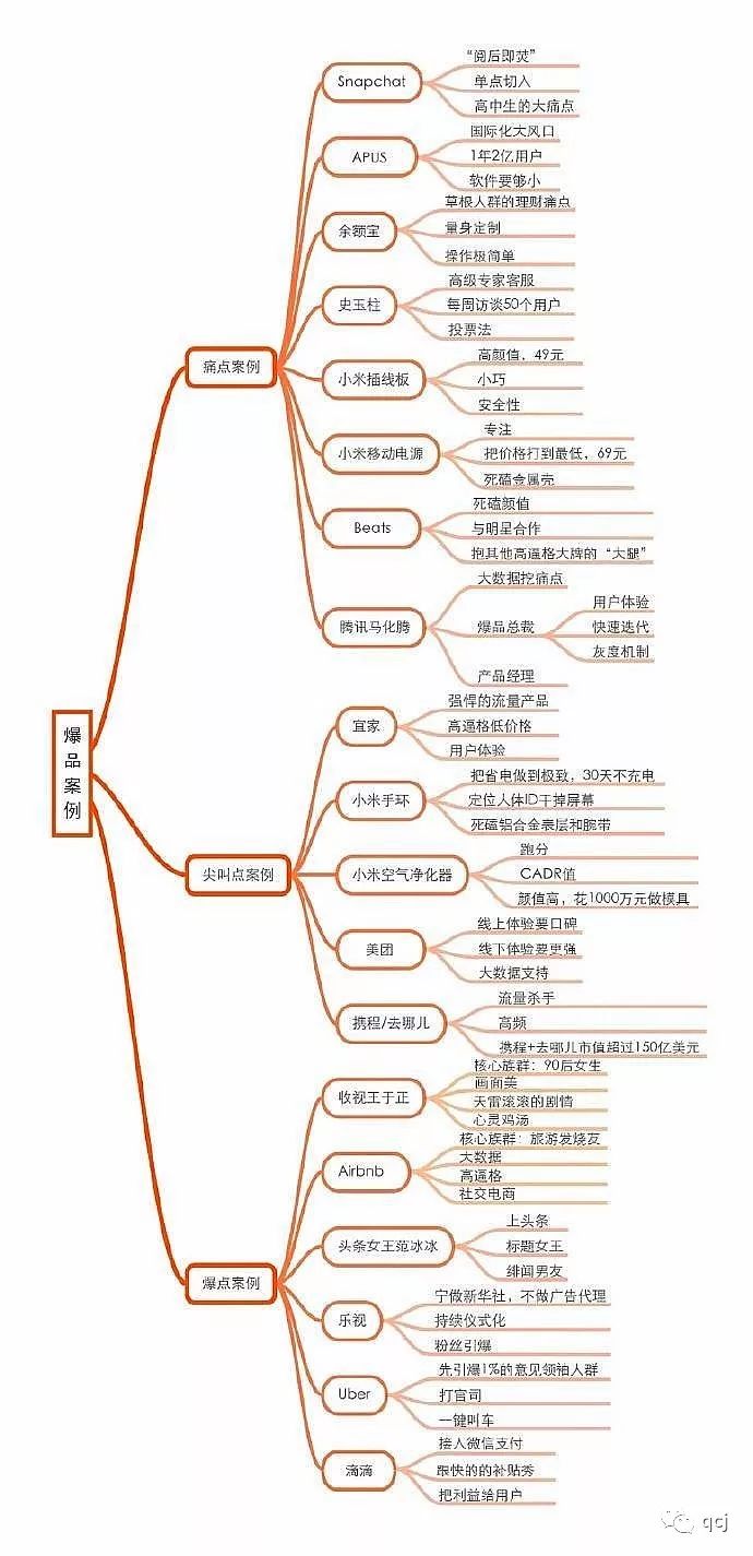 爆品战略