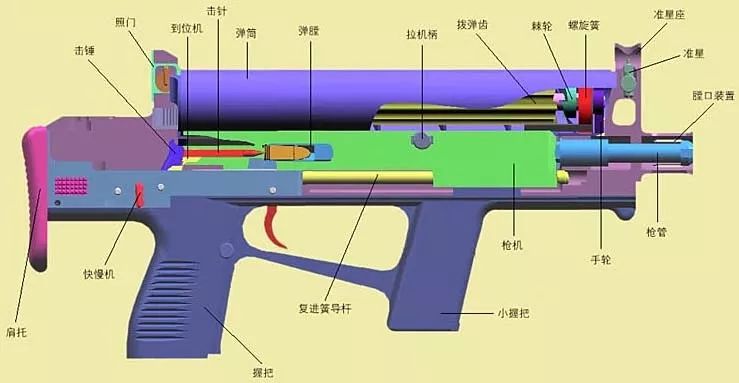 冲锋枪结构分析图图片