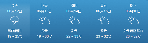 來看看貴州這幾天的溫度,貴州到底有多涼快?平均氣溫不超過25°!