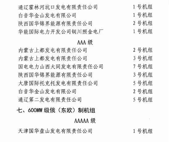 對標及競賽活動,通過對可靠性指標,經濟性指標,技術監督指標,環保指標