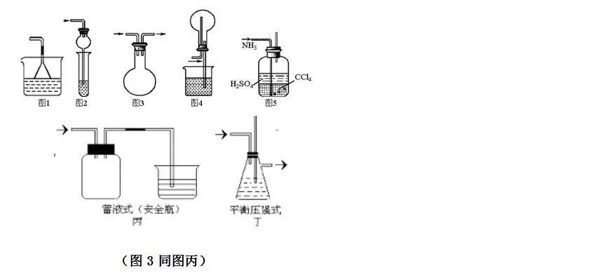 高中化学最全"实验装置&实验现象,看懂了,考试不会丢分了!