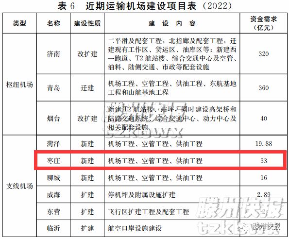 枣庄飞机场开工表图片