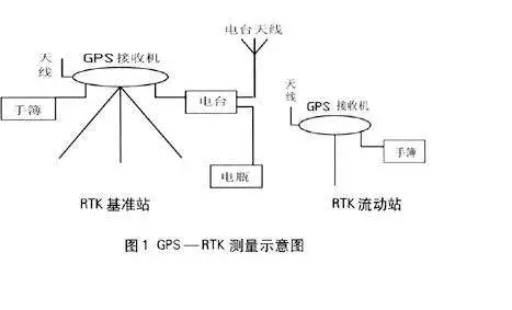 gps定位原理示意图图片