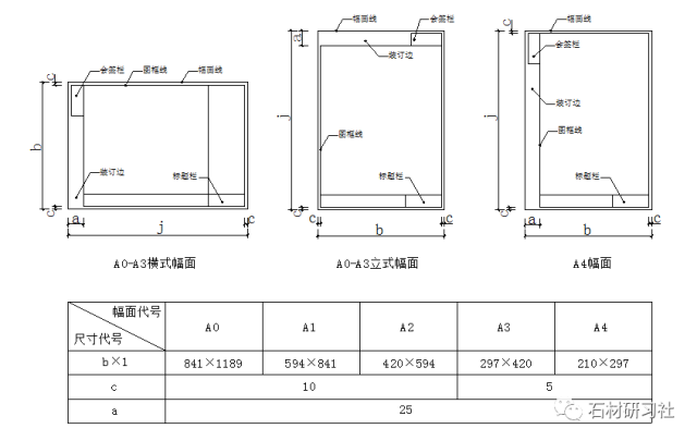 图幅及规格石材研习社(idstone5a)右框选:从右向左拉出框选,将选择的