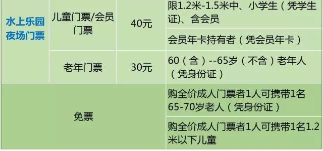 30后当日购买乐和乐都大园区门票的游客2018年6月15日至6月28日期间6