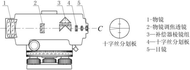 3種水準儀使用方法