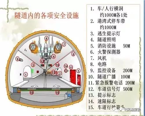 隧道各部位名称示意图图片