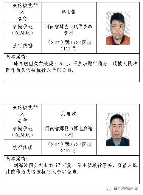 辉县失信被执行人曝光台(72期)