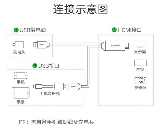 自制投影仪图解 手机图片