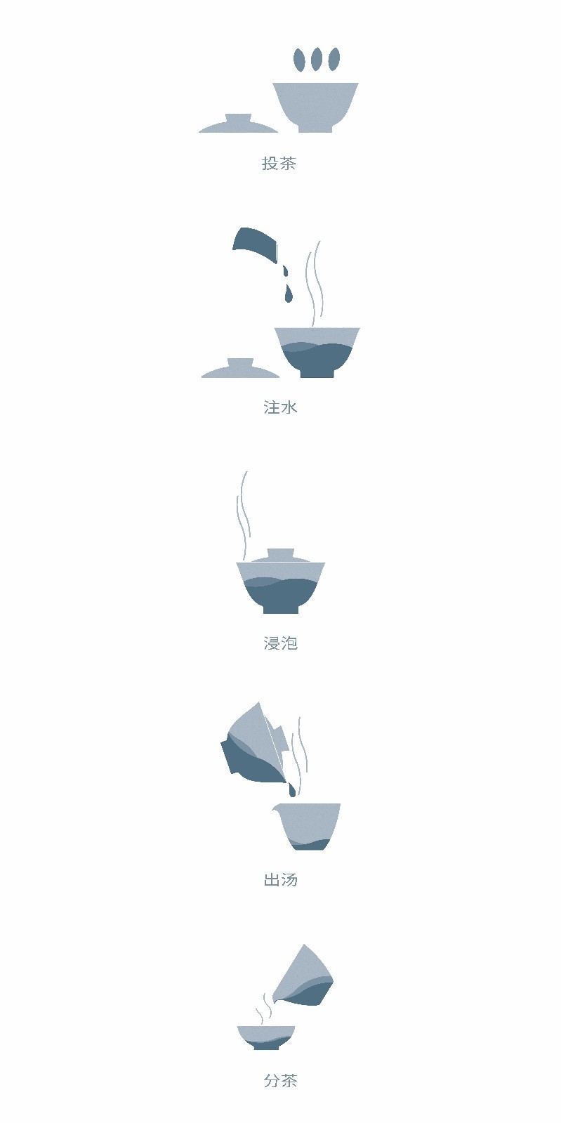 泡茶的八个步骤图片图片
