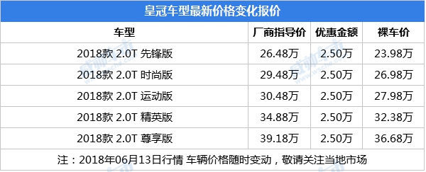 美系良心金牛座VS日系皇冠 你会选择哪一款？