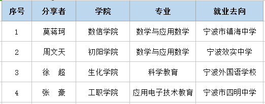 又是一年畢業季,考編考公考研找工作……一路酸甜苦辣.