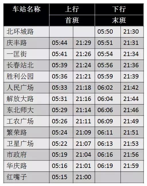 长春进入刷手机坐公交时代!今日271路,280路,152路率先开通