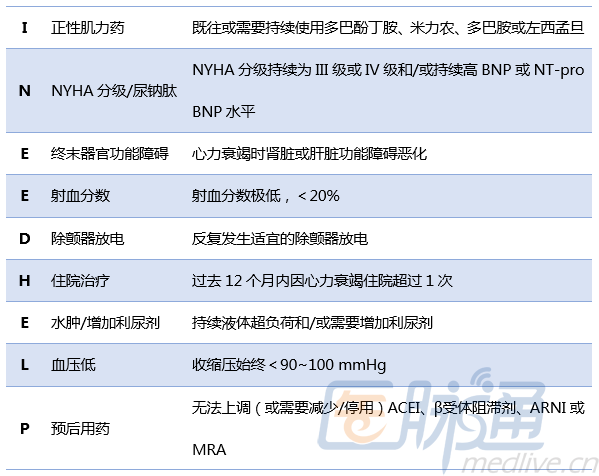 注:acei,血管紧张素转换酶抑制剂;arni,血管紧张素受体脑啡肽酶抑制剂
