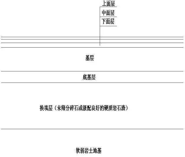 其主要結構層由上至下依次為:面層,基層,底基層,換填層和地基