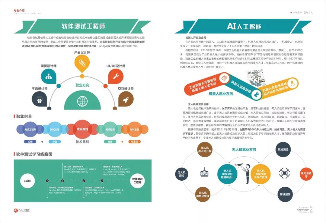 九云it教育学院2018年招生简章