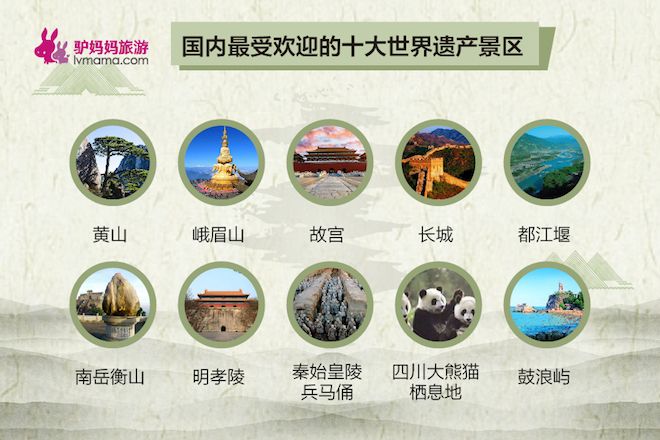 国家级旅游景点排名图片