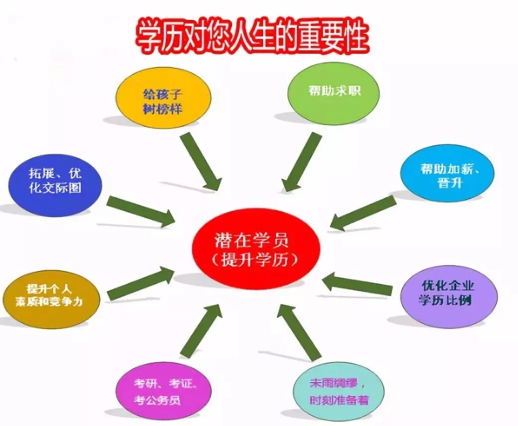 学历提升不让学历成为你成长路上的绊脚石