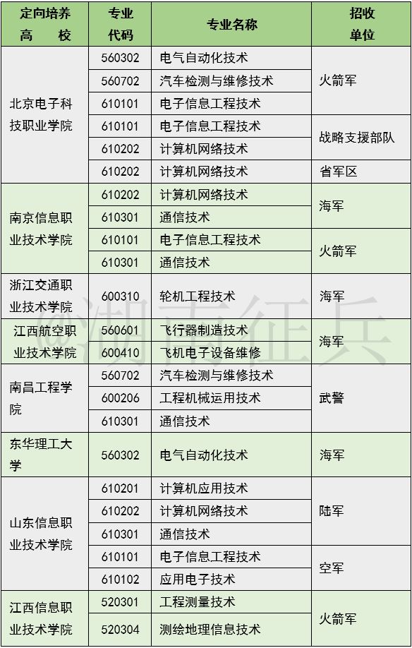 咱當兵的人!2018年直招士官的在湘招生計劃和報考辦法出來噠!