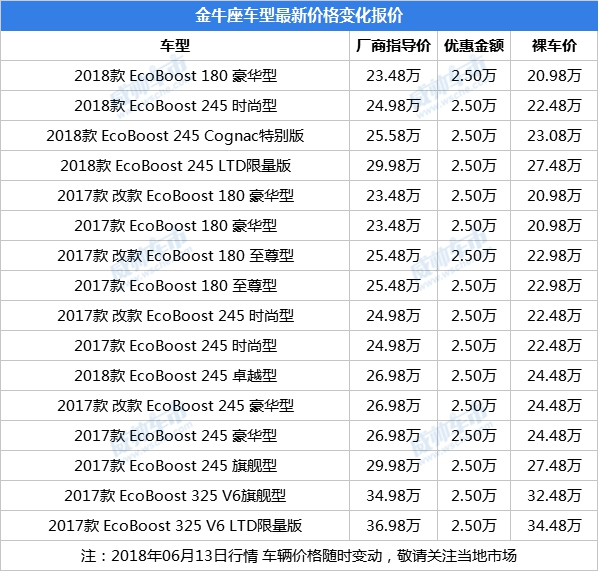 美系良心金牛座VS日系皇冠 你会选择哪一款？