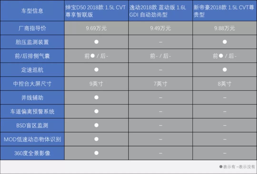 绅宝d50气囊电脑位置图片